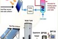 solar water heater U pipe system